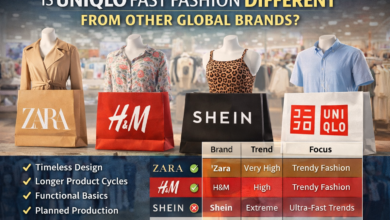 is uniqlo fast fashion